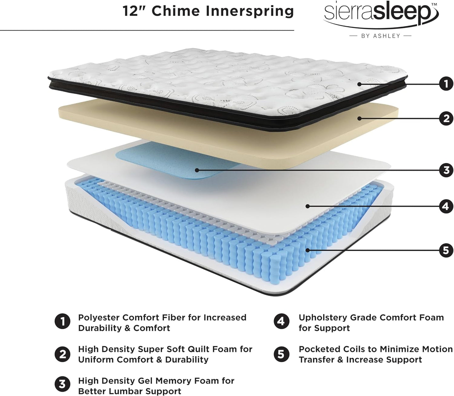 🛏️🧊Queen Hybrid Cooling Gel Mattress|Balanced Mid-Firm
