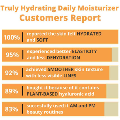 🪴🧴Truly Hydrating Daily Moisturizer
