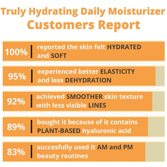 🪴🧴Truly Hydrating Daily Moisturizer